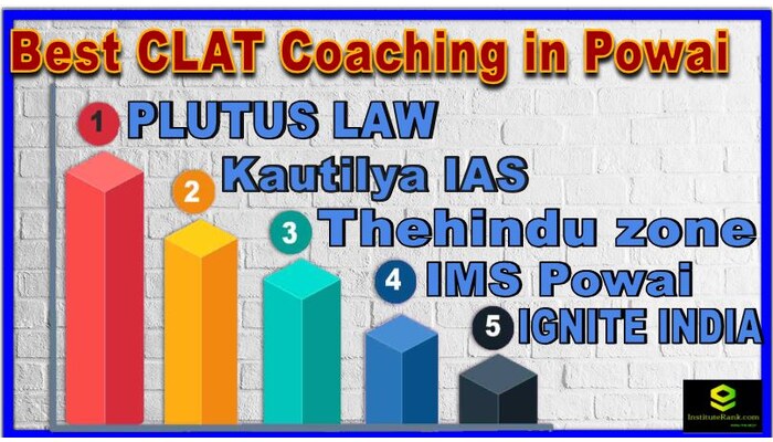 Best CLAT Coaching in Powai