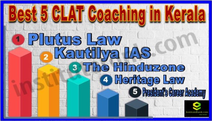 CLAT Coaching in Kerala