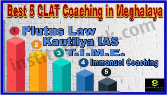 CLAT Coaching in Meghalaya