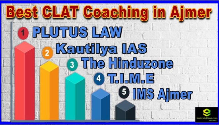 Top CLAT Coaching in Ajmer