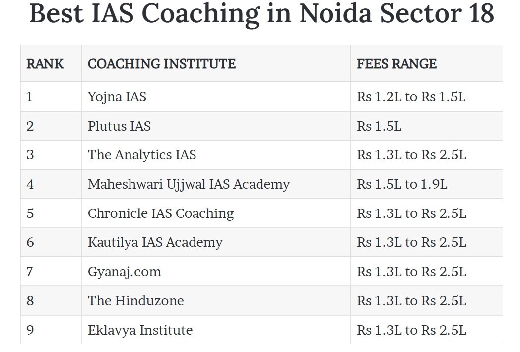best ias coaching in noida sector 18 fees