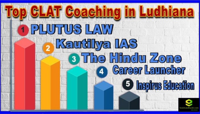 Best CLAT Coaching in ludhiana