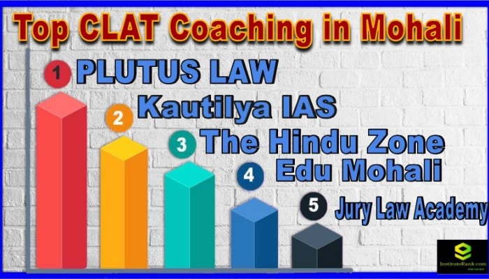 Top CLAT Coaching centers in Mohali