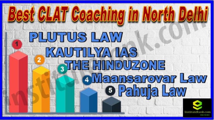 Best 5 CLAT Coaching in North Delhi