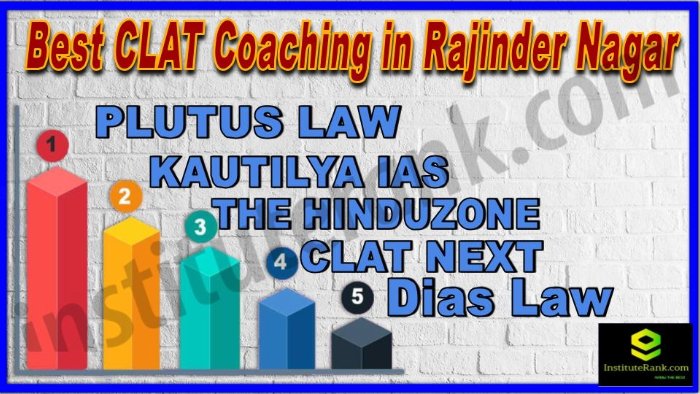 Best 5 CLAT Coaching in Rajinder Nagar