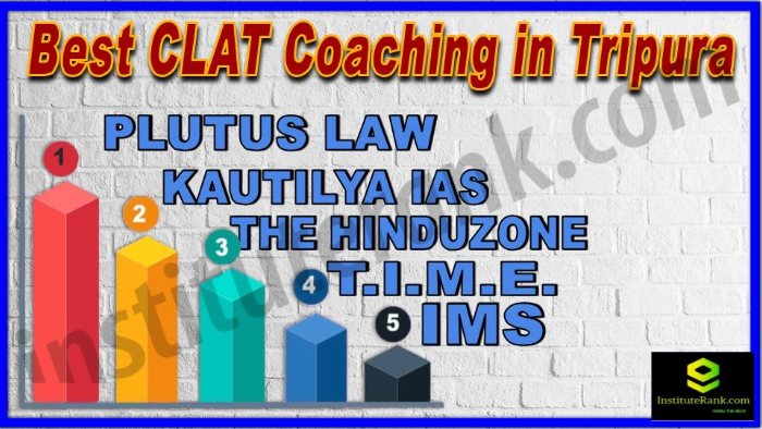 Best 5 CLAT Coaching in Tripura