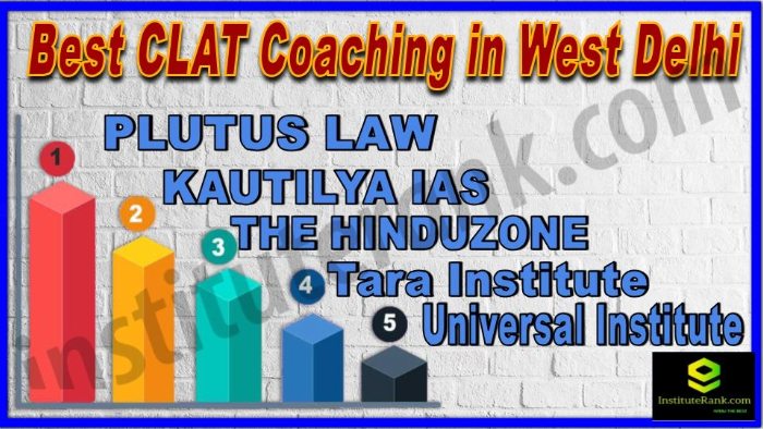 Best 5 CLAT Coaching in West Delhi