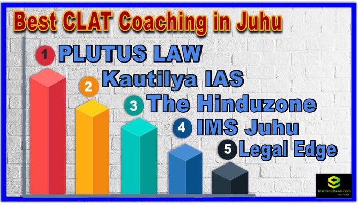 Best CLAT Coaching in Juhu