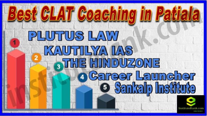 Best CLAT Coaching in Patiala
