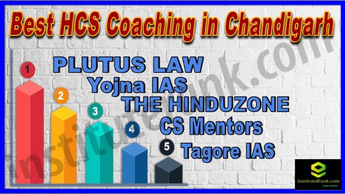 Best HCS Coaching in Chandigarh