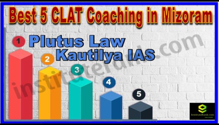 CLAT Coaching in Mizoram