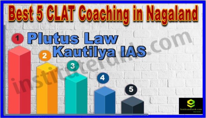 CLAT Coaching in Nagaland