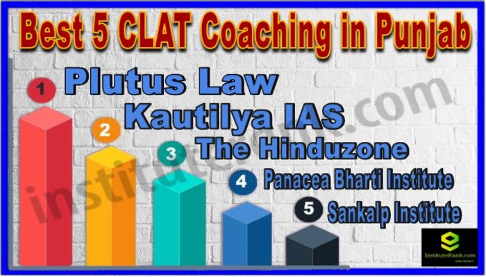 Best CLAT Coaching in Punjab