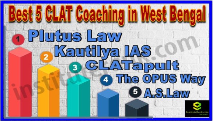 Best CLAT Coaching in West Bengal