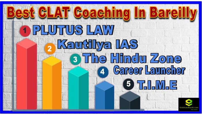 Top CLAT Coaching Institutes in Bareilly