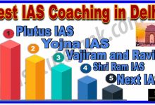 Best IAS Coachings in Delhi
