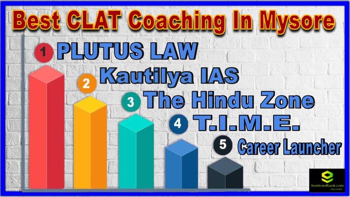Top CLAT Coaching In Mysore (1)