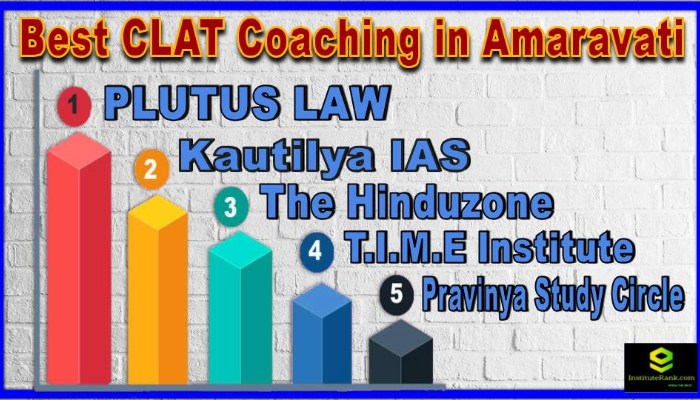 Top CLAT Coaching in Amaravati