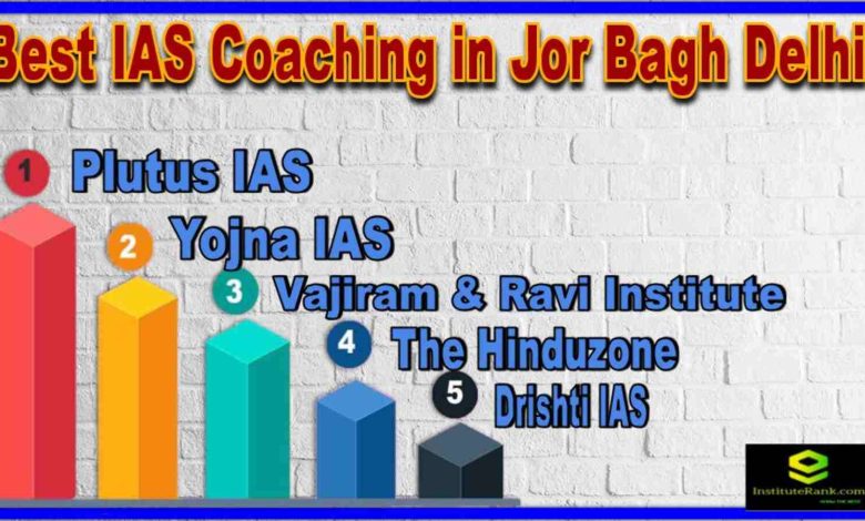 Best IAS Coaching Institute in Jor Bagh Delhi