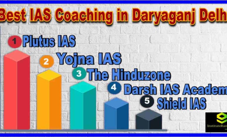 Best IAS Coaching in Daryaganj Delhi