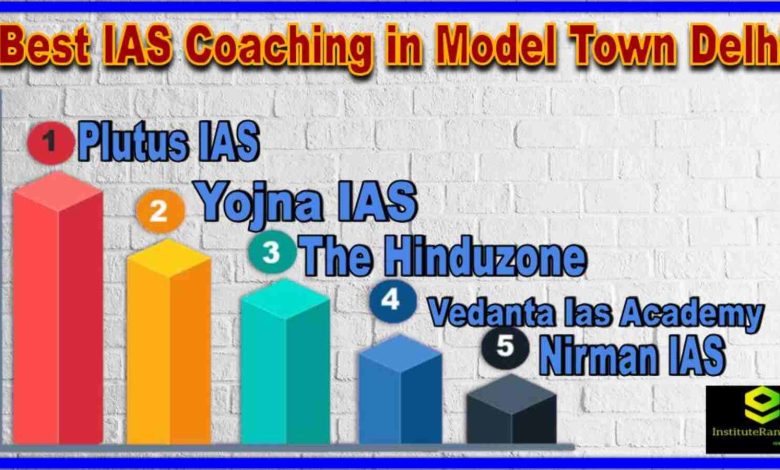 Best IAS Coaching in Model Town Delhi