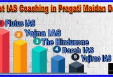 Best IAS Coaching in Pragati Maidan Delhi