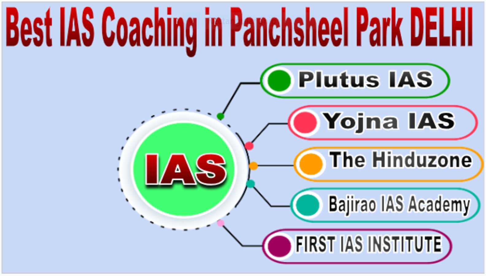 Best IAS Coaching in Panchsheel Park DELHI