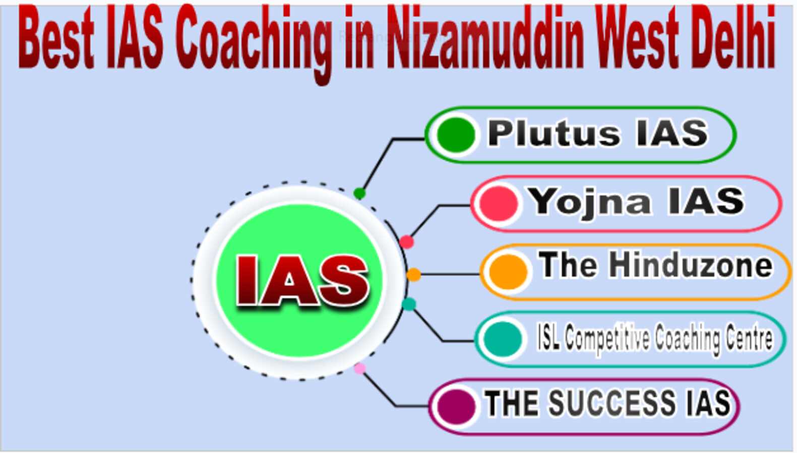 Best IAS Coaching in Nizamuddin West Delhi