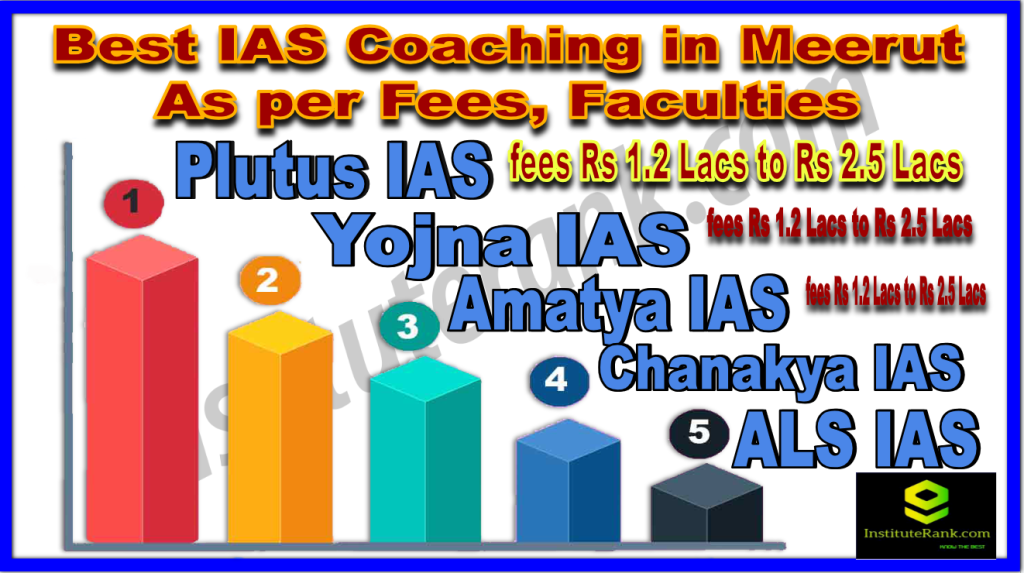 top ias coaching in meerut as per fees and faculties