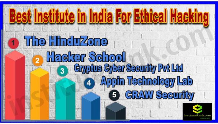 Best Institute in India for Ethical Hacking