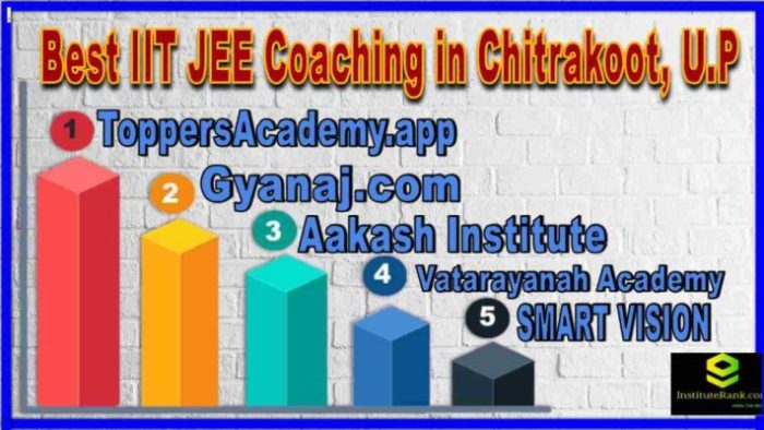 Best IIT JEE Coaching in Chitrakoot