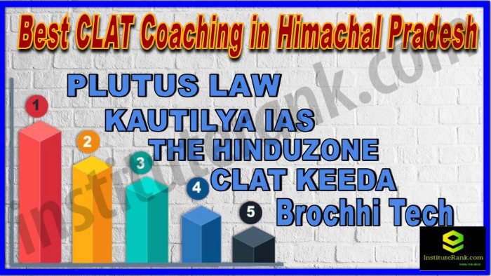Best 5 CLAT Coaching in Himachal Pradesh