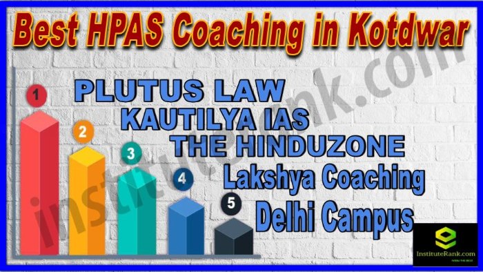 Best HPAS Coaching in Kotdwar