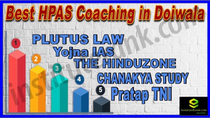 Best HPAS Coaching in Doiwala