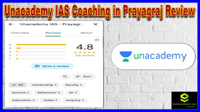  IAS Coaching